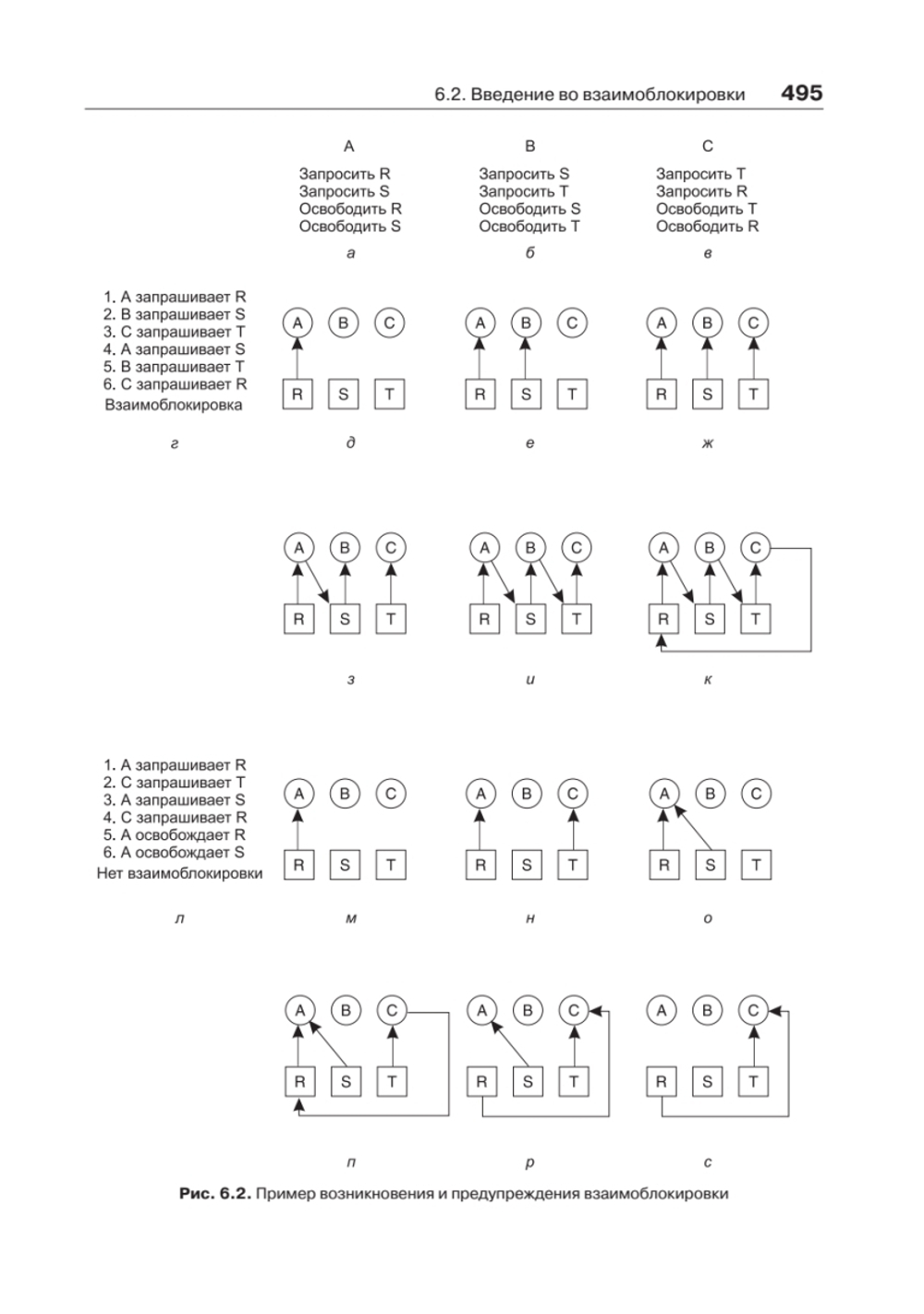 Современные операционные системы. 4-е изд.