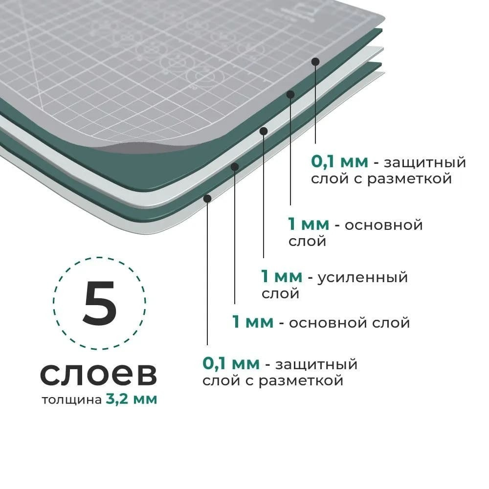 Мат для резки формат А3 Малевичъ (серый, 5-ти слойный)