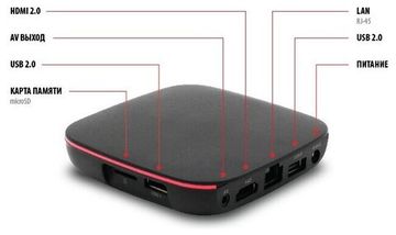 ТВ-приставка iconBIT Movie Home, чёрный