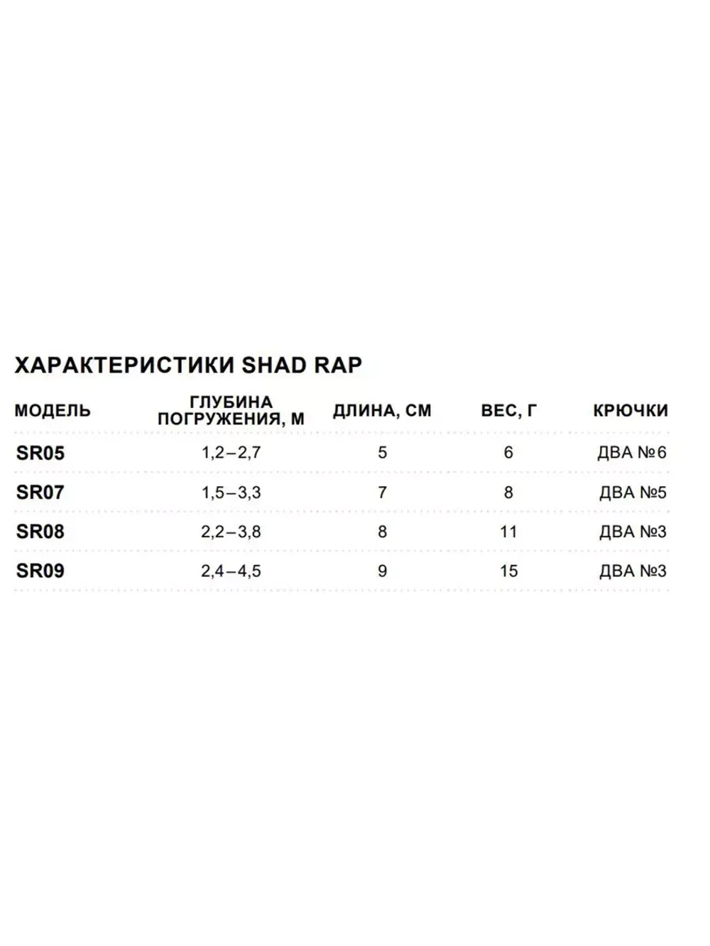 Воблер RAPALA Shad Rap 07, 7см, 8гр, цвет ROHL