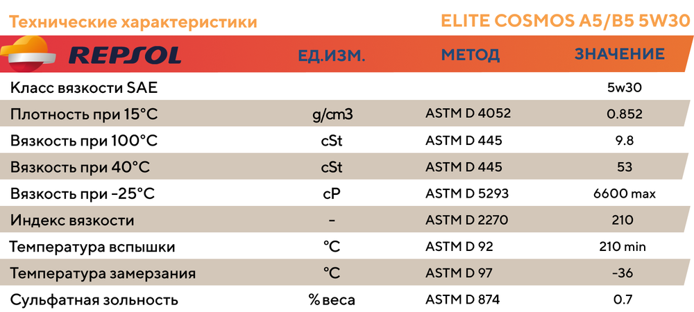 Моторное масло REPSOL ELITE COSMOS A5/B5 5W30
