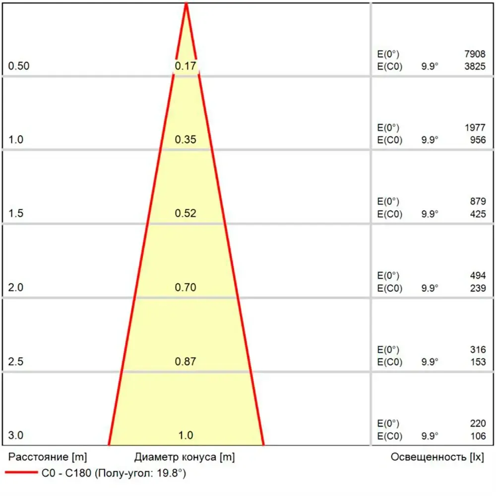 Фасадный светильник Arte Lamp