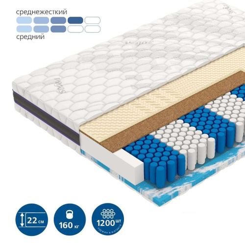 Матрас пружинный Factor