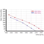 Мотор-колесо MES RO355B-4E-AC0 для крышного вентилятора