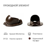 Турбодефлектор TD160 ОЦ, вент. выход утепленный высотой Н-500, для металлочерепицы Monterrey, коричневый