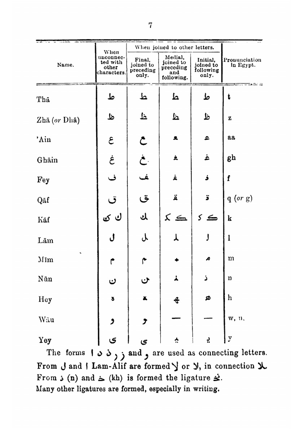 Egyptian self-taught (Arabic) with English phonetic pronunciation | Karl Albert Thimm