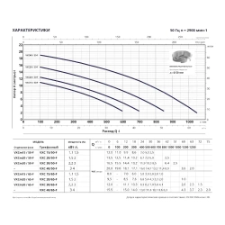 Насос фекальный Pedrollo VXC 15/50, 48SGV93C0A
