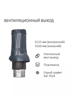 Готовый комплект изолированный серия Static (колпак): Kredo, Ø 125/160 мм, Gervent