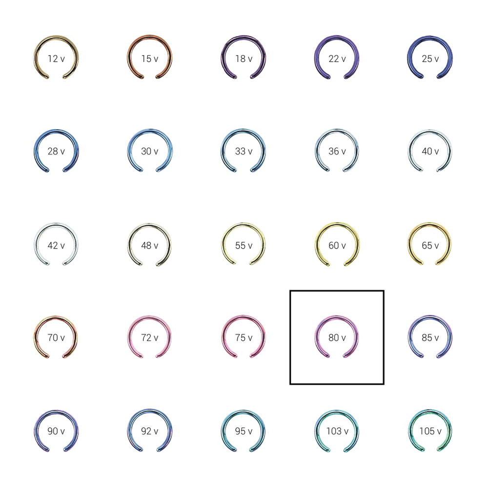 Анодирование