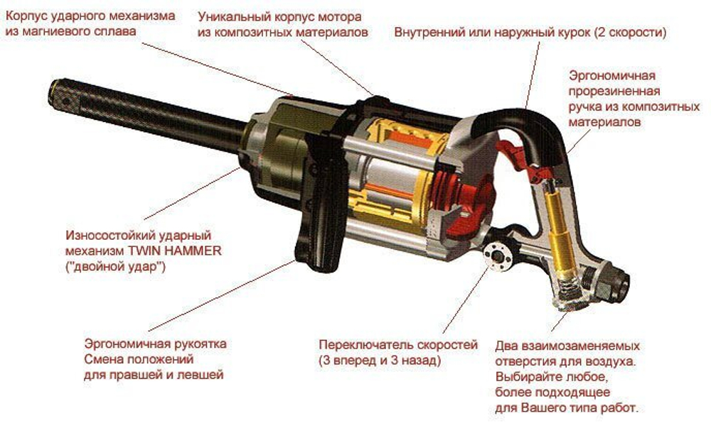 Гайковерт пневматический грузовой 1" 2800 Н/м MASTER