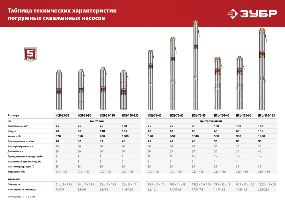 ЗУБР 1300 Вт, 155 м напор, скважинный винтовой насос, корпус из нержавеющей стали (НСВ-100-155)