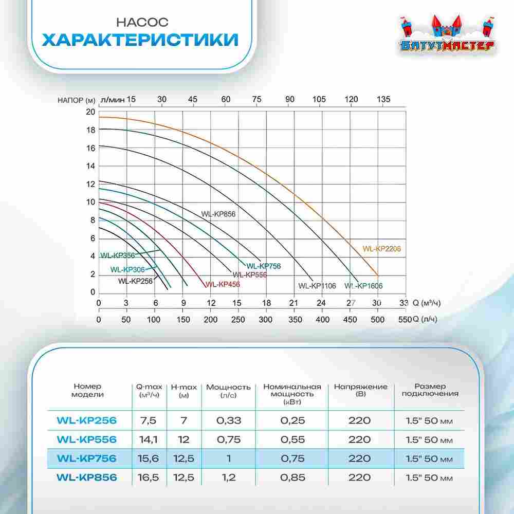 Песочный фильтр для бассейна до 92 м³ с насосом KP756, до 85 кг песка, 11,5 м³/ч, WL-ADG500E