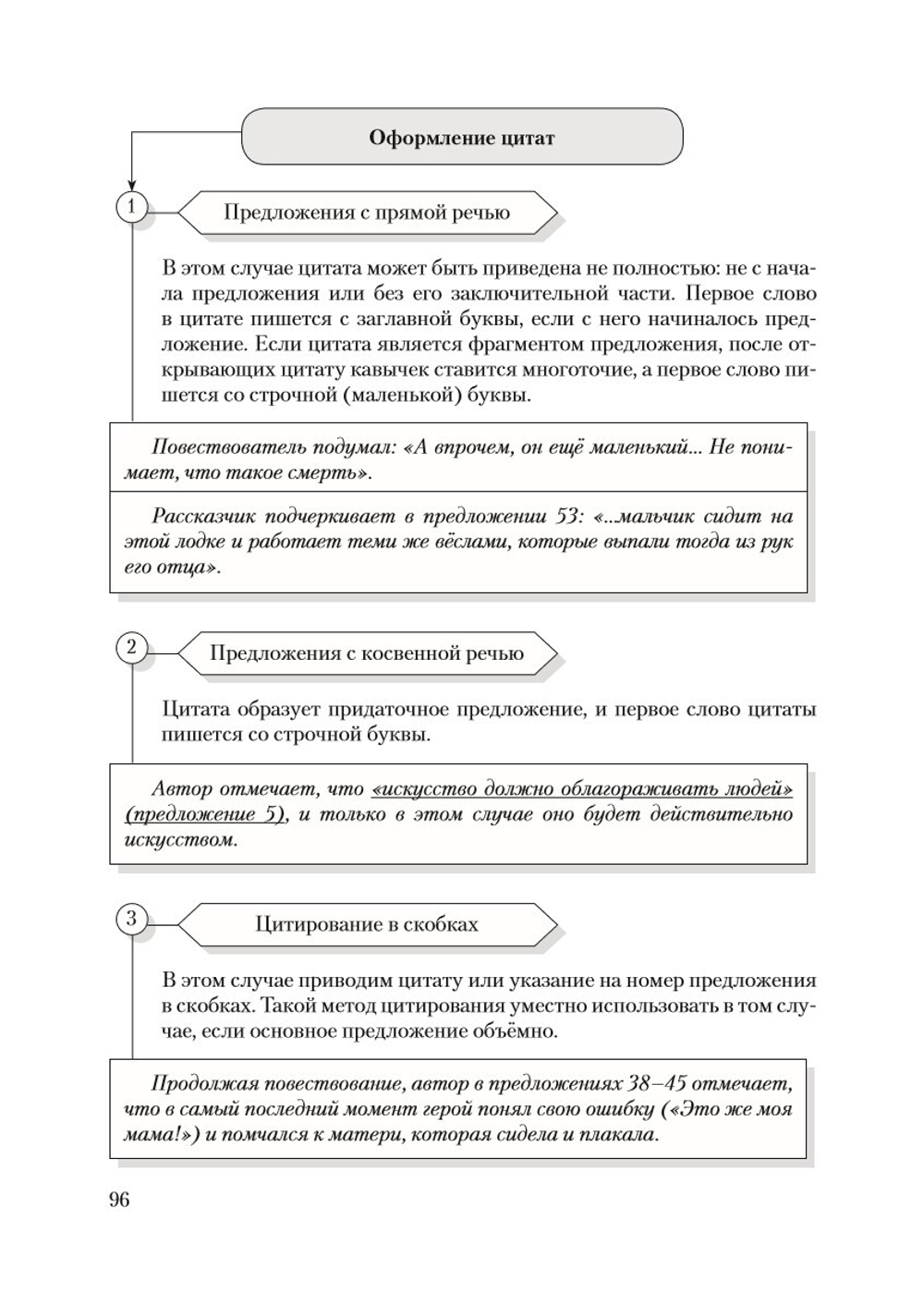 Идеальное изложение. Безупречное сочинение. Пособие для эффективной подготовки к ОГЭ по русскому языку