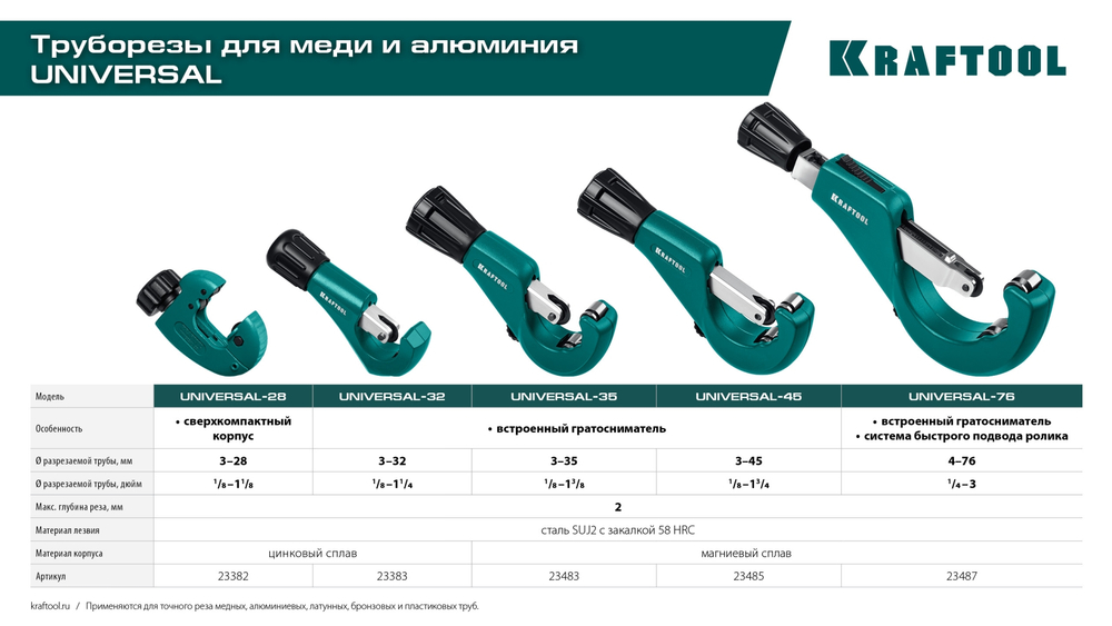KRAFTOOL Universal-76, 6-76 мм, труборез для меди и алюминия (23487)
