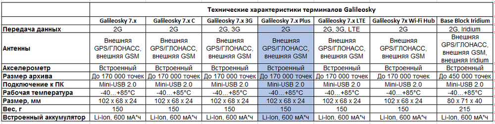 Galileosky 7.x Plus