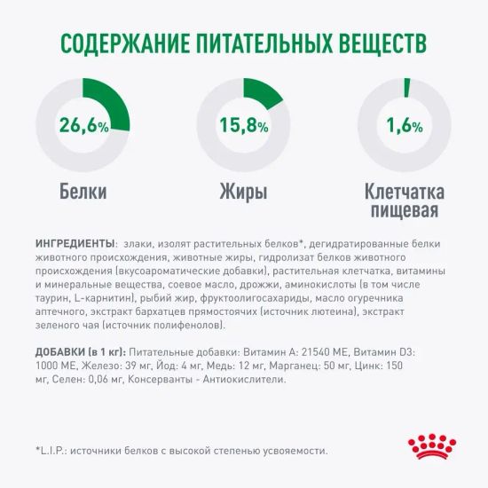 Royal Canin Mini Adult для взрослых собак мелких пород