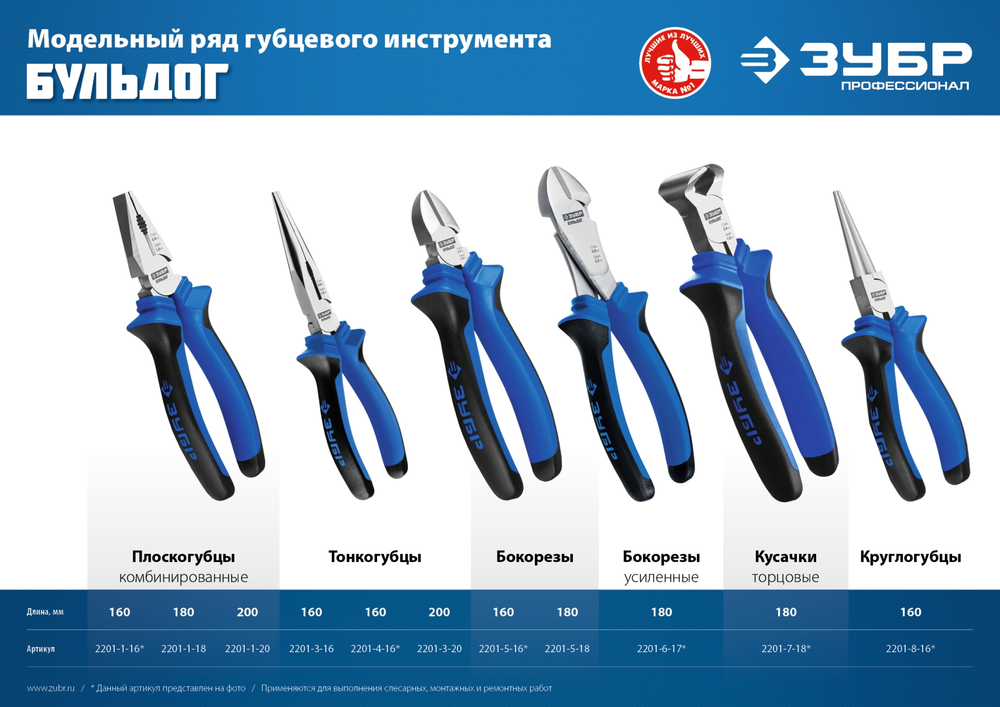 ЗУБР 180 мм, бокорезы, Профессионал (2201-5-18)