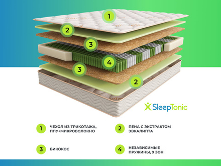 SleepTonic Sansara (Sontery by Askona) Матрас