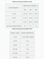 Здравур Му-Му для коров и телят 600гр *2шт