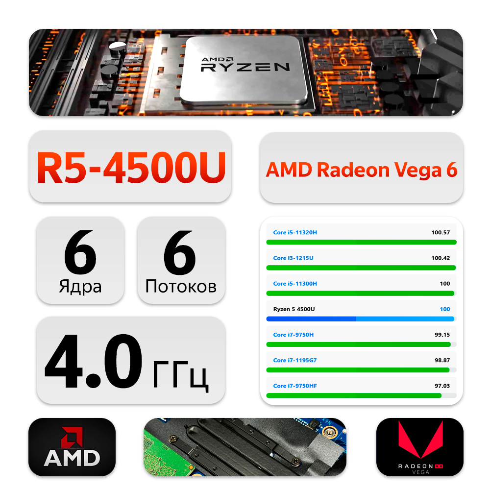 14" Ноутбук HP ProBook 445 G7 (1920x1080, AMD Ryzen 5 4500U, RAM 8ГБ, SSD 256ГБ, AMD Radeon Vega 6, Win 10Pro)