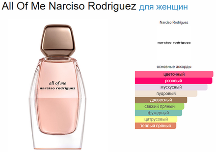 Narciso Rodriguez All Of Me 90ml (duty free парфюмерия)
