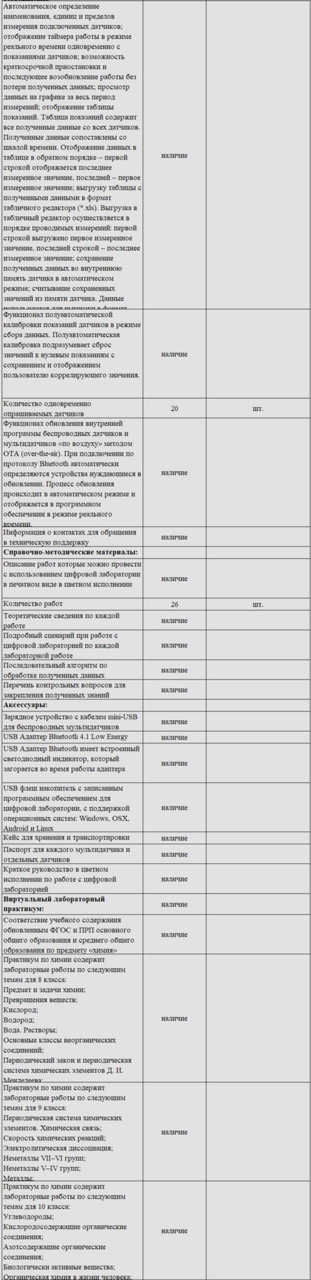 Комплект оборудования для кабинета химии для учителя (Наура)