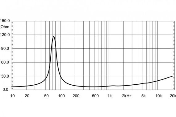 EighteenSound 6ND430/8 неодимовый динамик, диаметр 6 дюймов, 200Вт