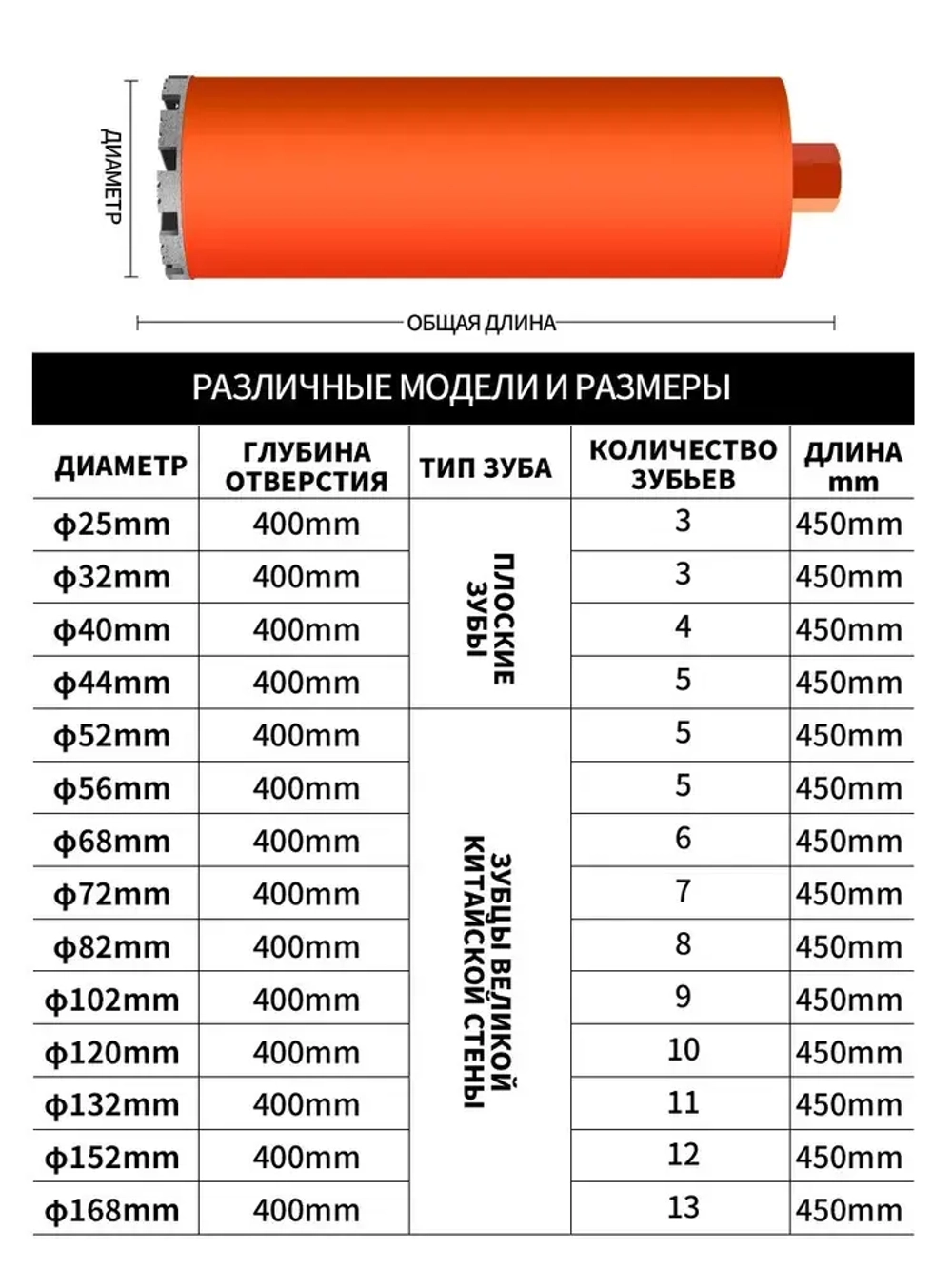 Алмазная коронка по бетону , мокрое бурение диаметр 52х450мм, Нарезной M22