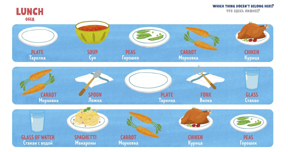 Мой первый английский. Food. Еда.