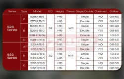 Сопло для лазерного станка Raytools D32 однослойное нехромированное 1.5 мм. Сопло для лазерной резки. Комплектующие для ЧПУ станков для резки металла. Комплект 20 штук
