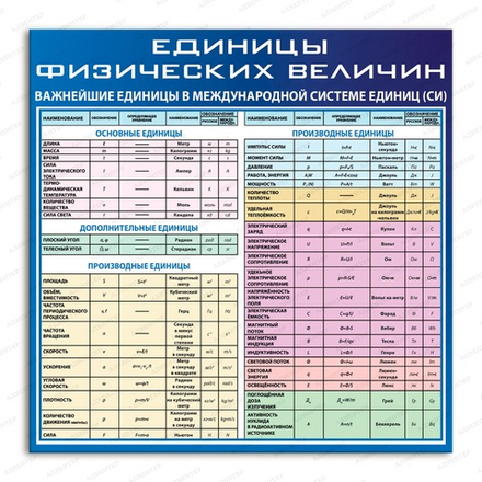 Стенд ЕДИНИЦЫ ФИЗИЧЕСКИХ ВЕЛИЧИН 2754