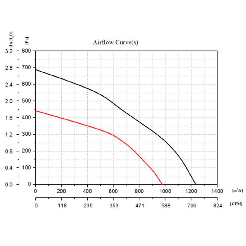 Мотор-колесо CF225B-E-EC0D