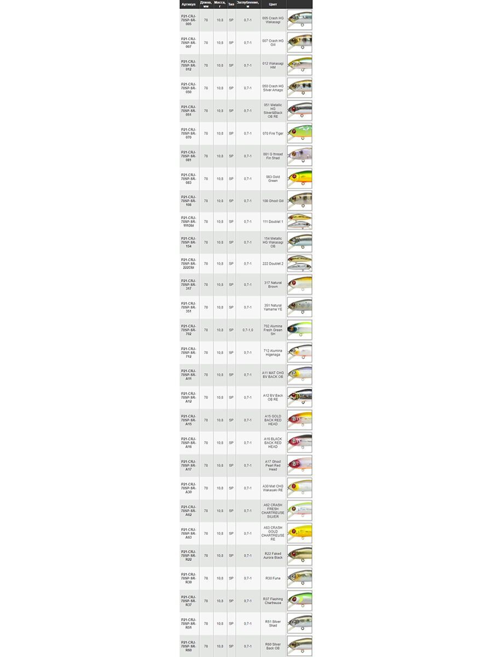 Воблер для рыбалки Pontoon21 Crackjack 78SP-SR, 78мм., 10.8гр., заглубление 0.7-1 м., цвет 005