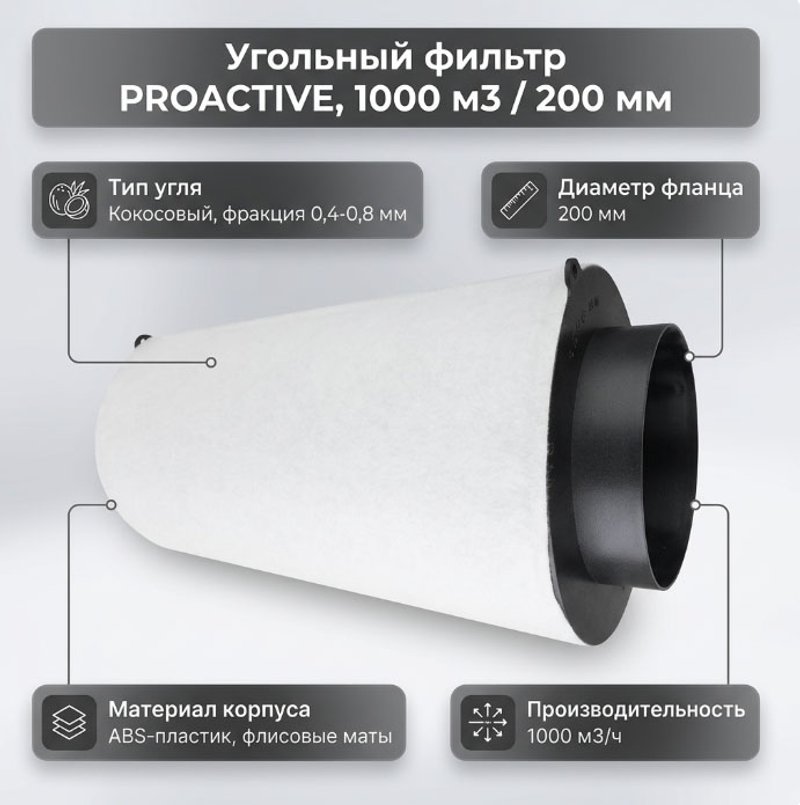 Угольный фильтр proactive 1000 м3 / 200 мм, инфографика с характеристиками для гроубокса