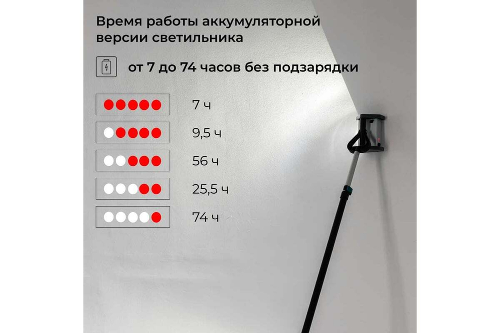 Светильник малярный Lossew Р3 TWL PRO lossewP3twlp