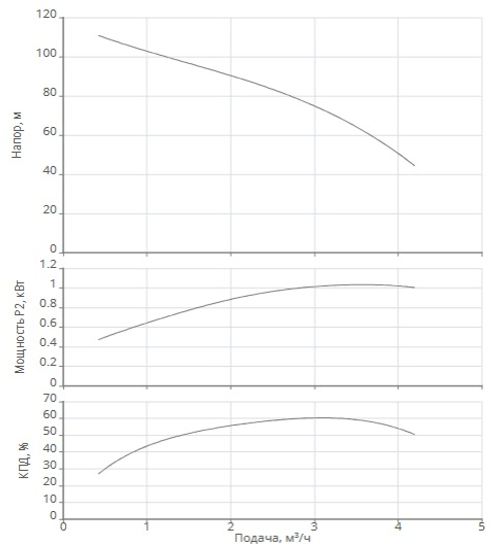 Насос скважинный Xiro SPI 4.3-18-A1/OI4-1,1-B1