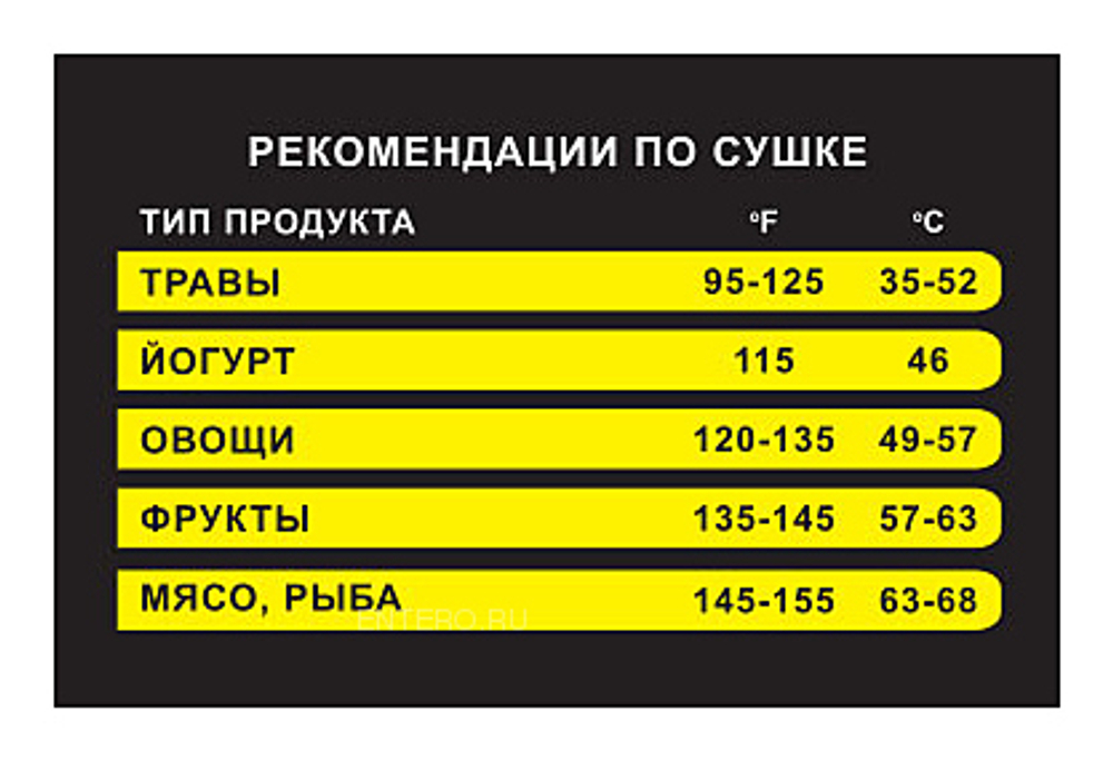 Дегидратор Airhot FD-10