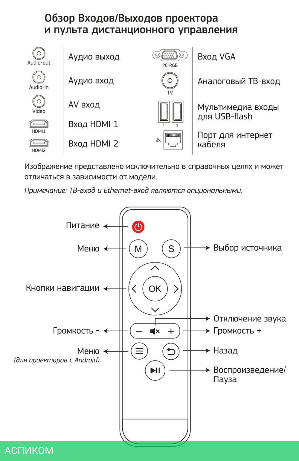 Проектор Cactus CS-PRM.05B.WUXGA-A