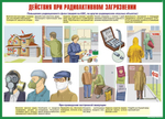 Плакаты "Действия населения при авариях и катастрофах техногенного характера"