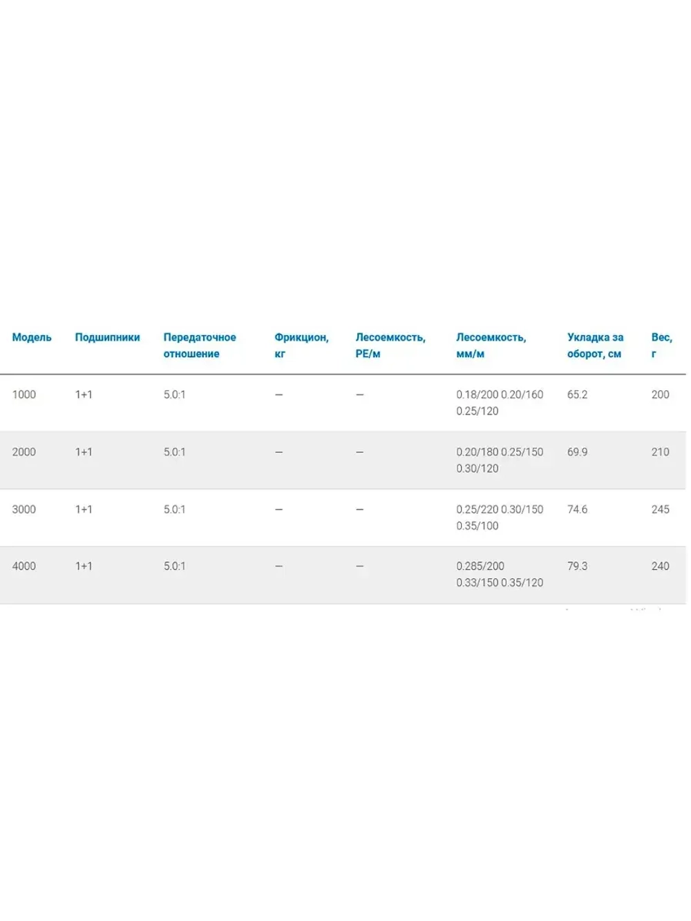 Катушка безынерционная Step 3000