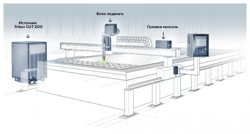 Аппарат воздушно-плазменной резки TRITON CUT 200 HF W (Китай)