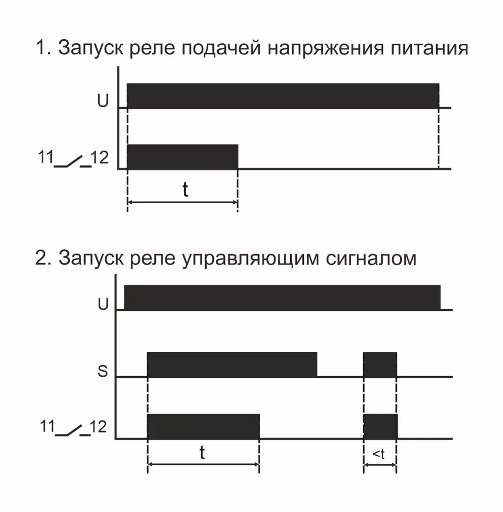 Реле времени RV-02 16А 1..120с 230В 1 перекл. IP20 задержка выключ.