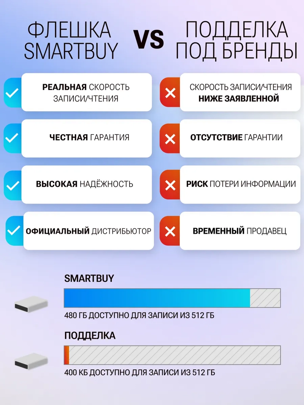 Флешка 128-GB USB-2.0 SMART-BUY Arcanium White