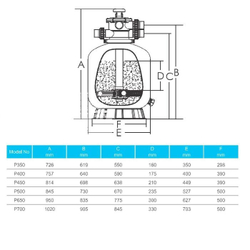 Фильтр песочный для бассейна P400 полипропиленовый - 6.48 м³/ч, песок 35кг, Ø400мм, h757мм, подкл. Ø50мм - AquaViva