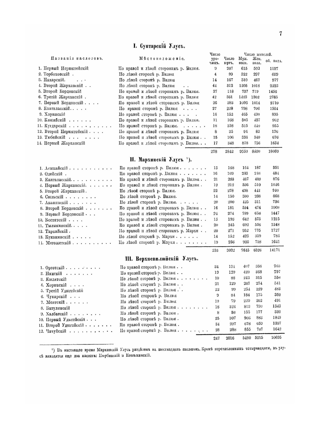Вилюйский округ Якутской области. Часть III | Р. Маак