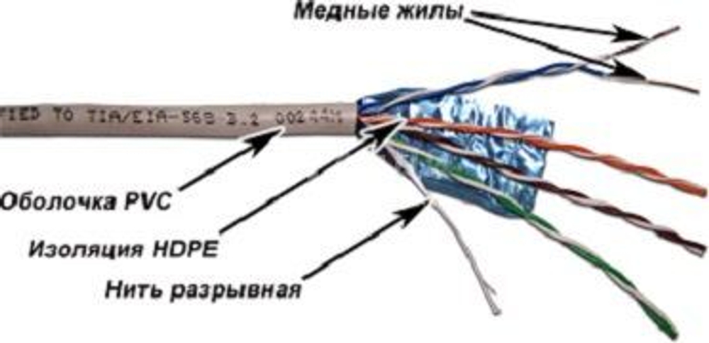 Кабель витая пара TWT TWT-5EUTP16-XS