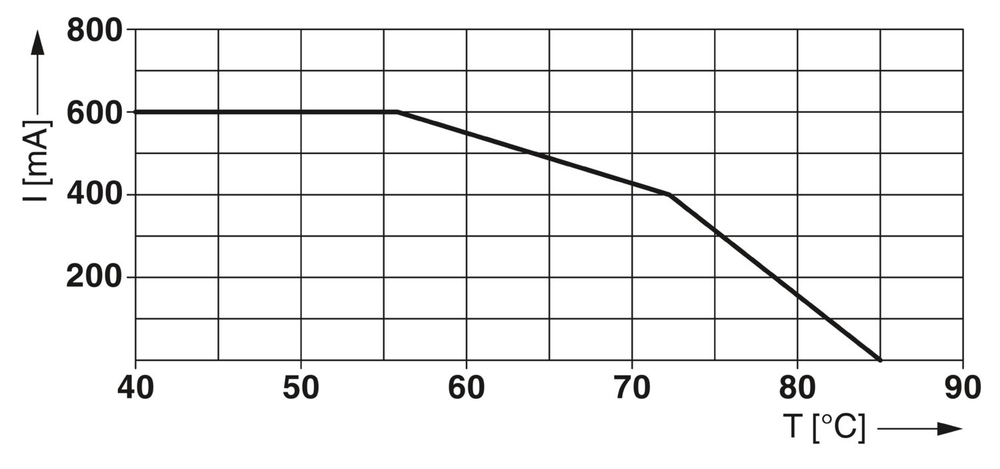 1065319 - TTC-6P-2X1-F-24DC-UT-I - Устройство защиты от импульсных перенапряжений