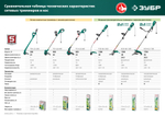 ЗУБР 400 Вт, ш/с 26 см, сетевой триммер (ТСН-26-400)