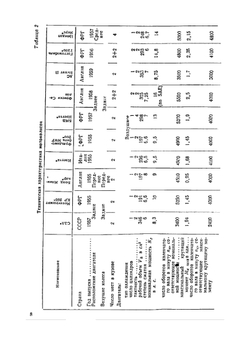 Микроавтомобили. Обзор конструкций | Б.М. Фиттерман