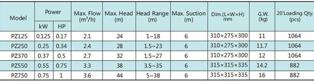 Автоматический самовсасывающий поверхностный насос серии PZ, Shimge